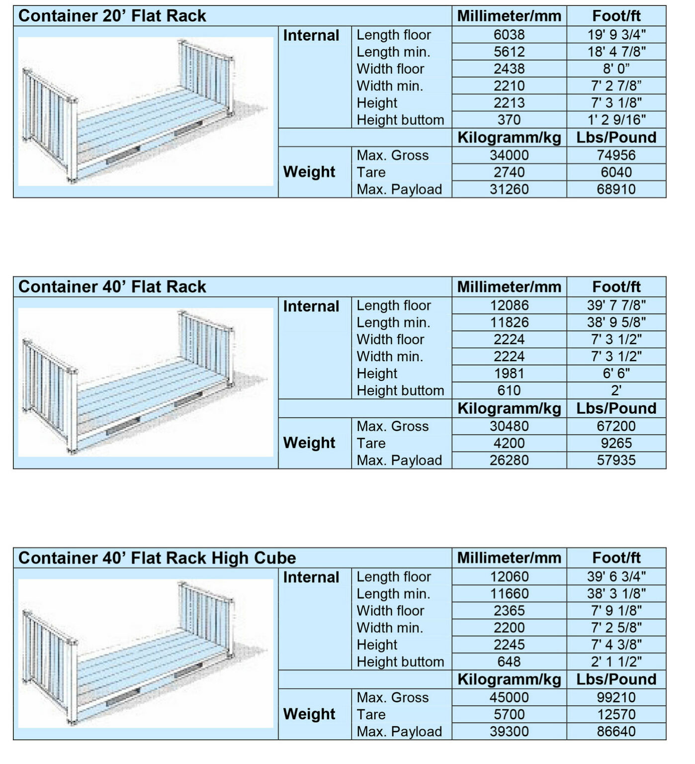Container Sizes – Falcon Gateway
